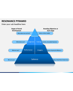 Resonance Pyramid PPT Slide 1