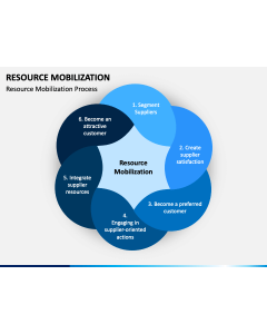 Resource Mobilization PPT Slide 1