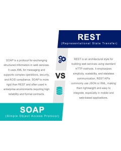 Rest Vs Soap PPT Thumbnail