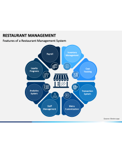 Restaurant Management PPT Slide 1