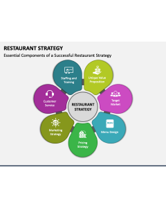 Restaurant Strategy PPT Slide 1