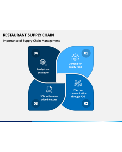Restaurant Supply Chain PPT Slide 1
