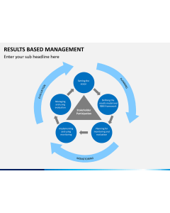 Results based management PPT slide 1
