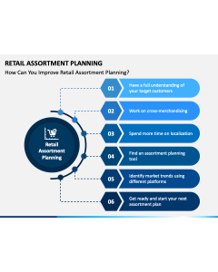 Retail Assortment Planning PPT Slide 1