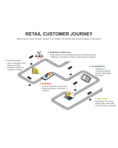 Retail Customer Journey PPT Thumbnail