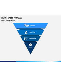 Retail Sales Process Slide 1