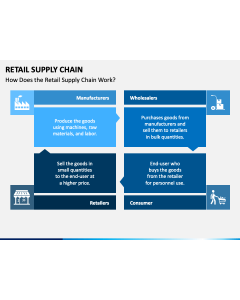 Retail Supply Chain PPT Slide 1