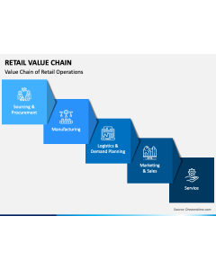 Retail Value Chain PPT Slide 1