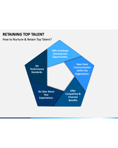 Retaining Top Talent Slide 1