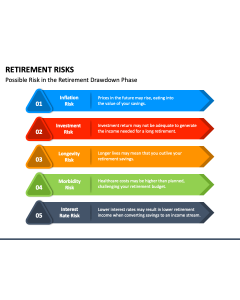 Retirement Risks PPT Slide 1