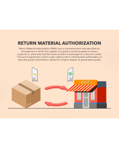 Return Material Authorization (RMA) PPT Slide 1