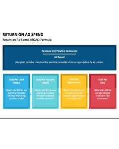 Return on Ad Spend PPT Slide 1