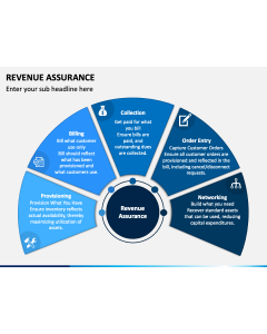 Revenue Assurance PPT Slide 1