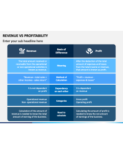 Revenue Vs Profitability PPT Slide 1