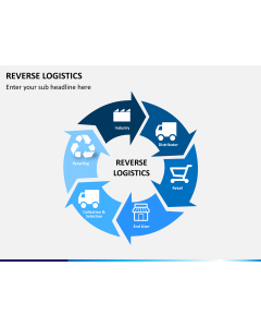 Reverse logistics PPT slide 1