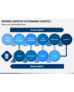 Reverse Logistics Vs Forward Logistics PPT Slide 1