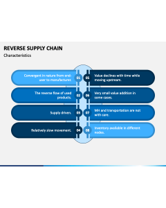 Reverse Supply Chain PPT Slide 1