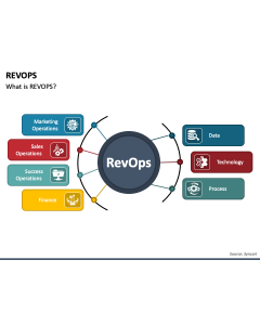 RevOps PPT Slide 1