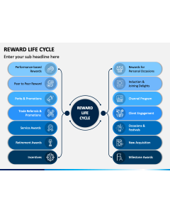 Reward Life Cycle PPT Slide 1