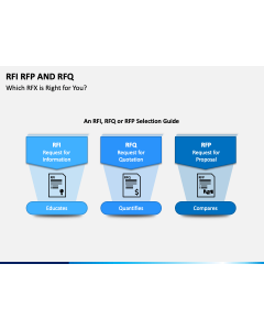 RFI, RFP and RFQ PPT Slide 1