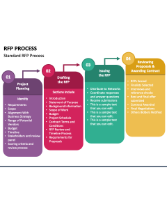 RFP Process PPT Slide 1