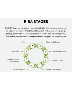 RIBA Stages PPT Thumbnail
