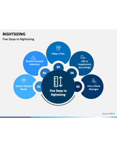 Right Sizing PPT Slide 1