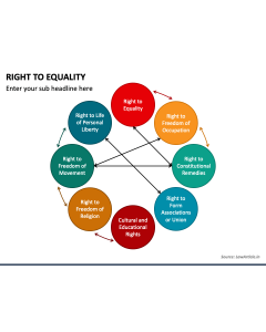 Right To Equality PPT Slide 1