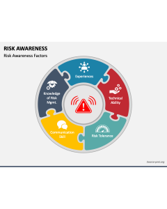 Risk Awareness PPT Slide 1