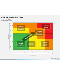 Risk Based Inspection PPT Slide 1