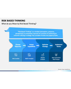 Risk Based Thinking PPT Slide 1
