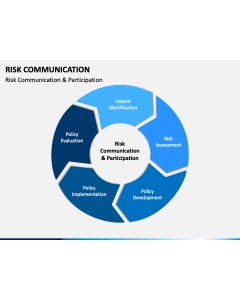 Risk Communication PPT Slide 1
