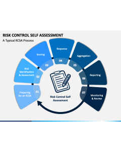 Risk Control Self Assessment PPT Slide 1