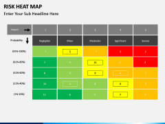 Risk Heatmap PPT slide 2