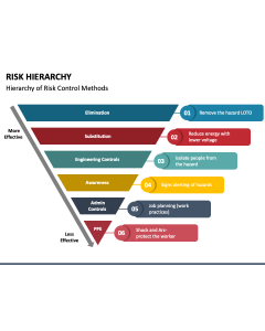 Risk Hierarchy PPT Slide 1