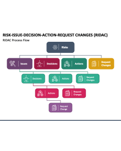 Risk Issue Decision Action (RIDAC) PPT Slide 1