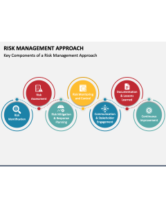 Risk Management Approach PPT Slide 1