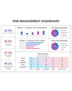 Risk Management Dashboard PPT Slide 1