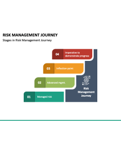 Risk Management Journey PPT Slide 1