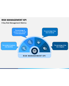 Risk Management KPI PPT Slide 1