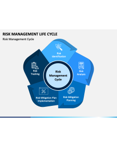 Risk Management Life Cycle PPT Slide 1