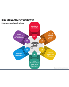 Risk Management Objective PPT Slide 1