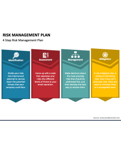Risk Management Plan PPT Slide 1