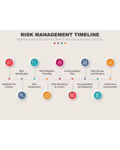 Risk Management Timeline PPT Slide 1