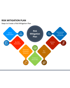 Risk Mitigation Plan PPT Slide 1