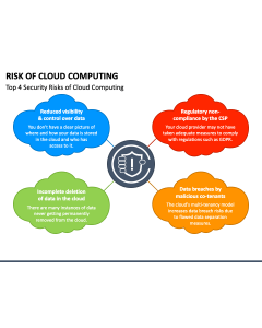 Risk of Cloud Computing PPT Slide 1
