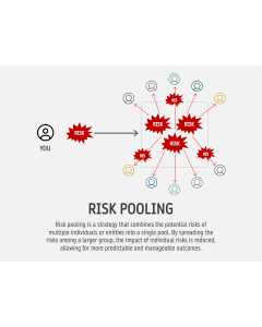 Risk Pooling PPT Slide 1