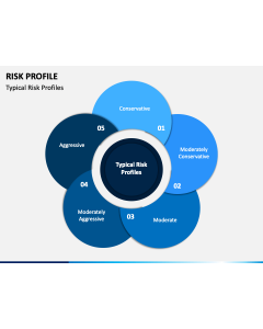 Risk Profile PPT Slide 1
