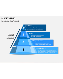 Risk Pyramid PPT Slide 1