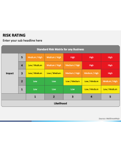 Risk Rating PPT Slide